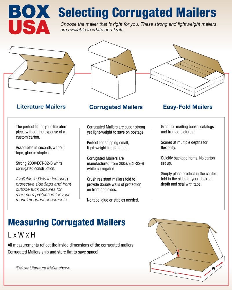 BOX USA صندوق الولايات المتحدة BM322 3"L x 2"W x 2"H، أبيض (عبوة من 50)  - Image 3